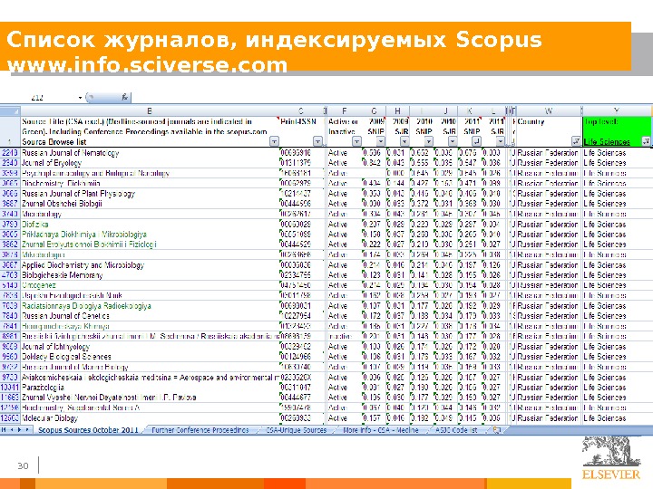 Список журналов скопус. Список журналов. Список изданий в Scopus. Список по журналу. Первая по списку в журнале.