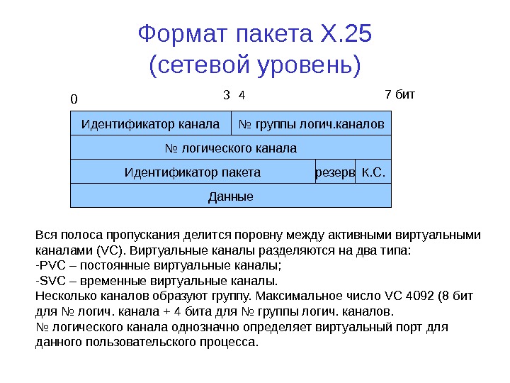 Формат дав. Заголовок пакета сетевого уровня. Формат пакета сети. Идентификатор сетевой уровень. Форматы пакетов.