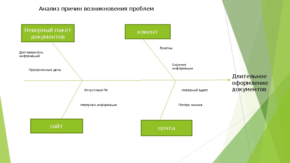 Предоставлена неверная информация. Неверная информация. Неправильная информация. Анализ причин. Некорректная информация.