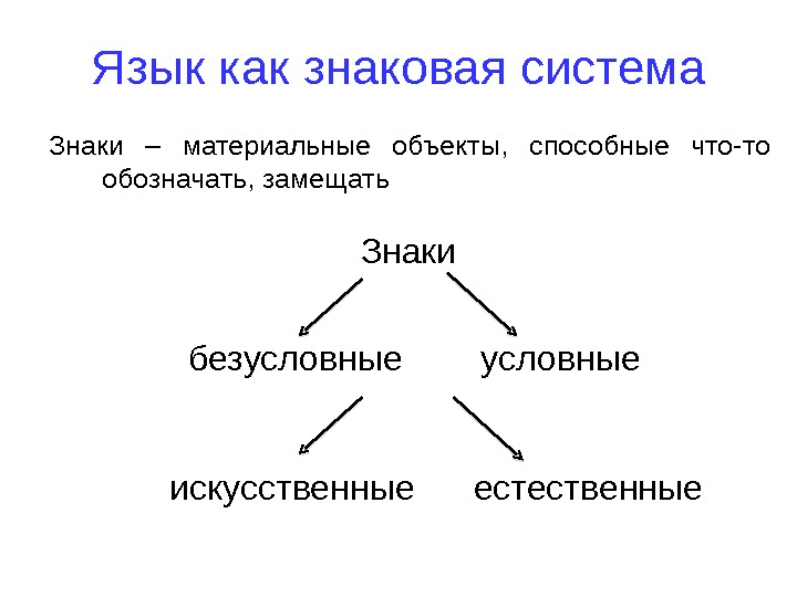 Презентация на тему представление информации сигнал знак символ