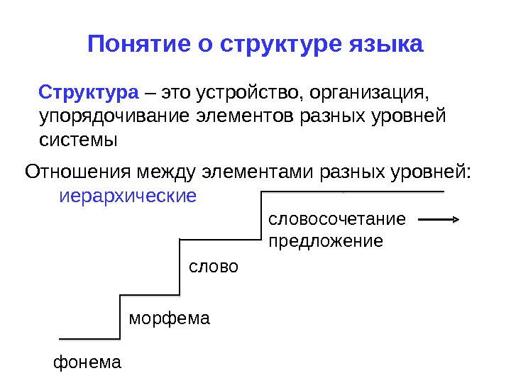 Структурная схема это в языкознании