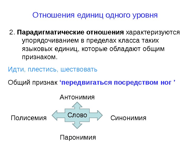 Язык как знаковая система презентация