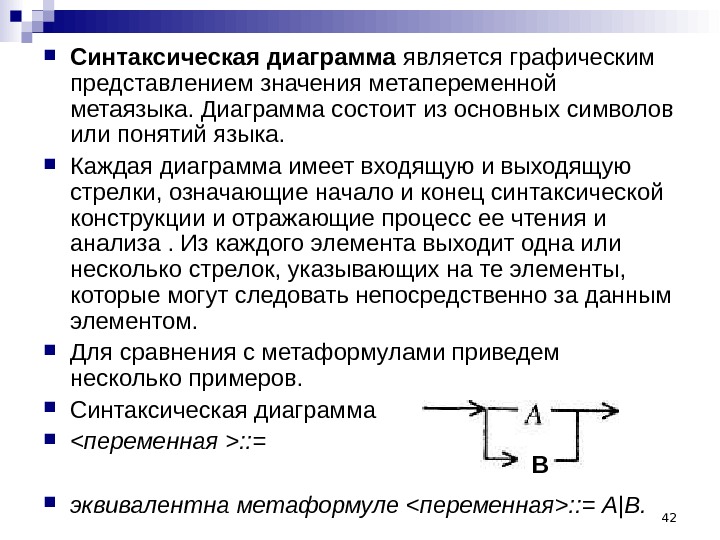 Синтаксические диаграммы читаются