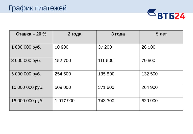 График платежей по кредиту