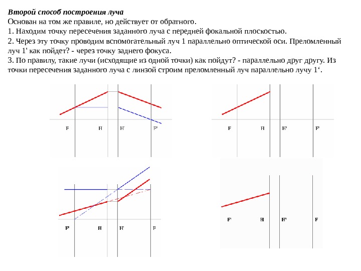 Процесс построения изображения. Последовательность построения изображения. Правило построения луча. Способы построения. Построение лучей через систему.