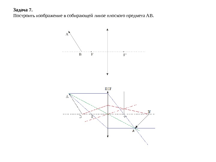 Постройте изображение. Построение изображения наклоненного предмета в линзе. Постройте изображение предмета в собирающей линзе. Построение изображения предмета в собирающей линзе. Изображениепредмета в соьирающей линзе.