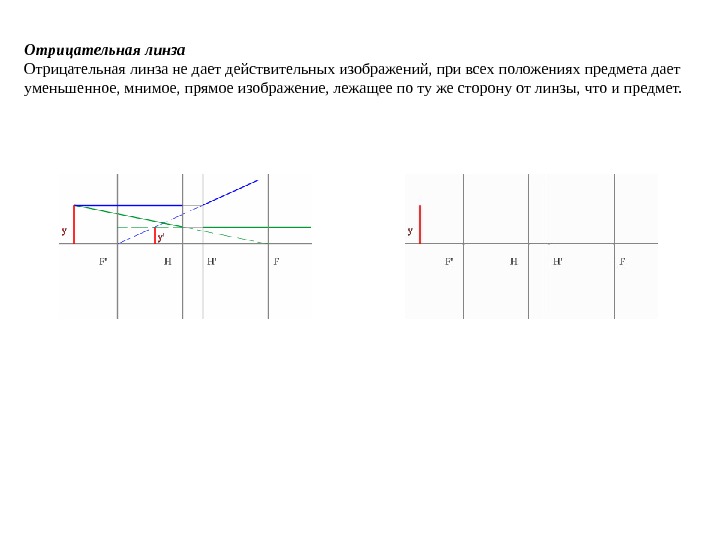 Дайте характеристику данному изображению. Отрицательная линза. Построение изображения в отрицательной линзе. Проецирование предмета в линзах. Отрицательная линза изображение предмета.