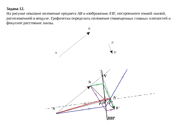 Определите графически