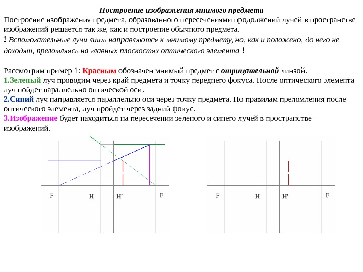 Построение образа. Построение изображений в ЦОС. Построение изображения мнимого предмета. Построение мнимых изображений. Мнимое изображение построение.