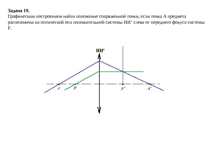 Найдите положение. Найдите построением положение предмета. Построить график положения точки. Предмет расположен в точке переднего фокуса f. Найти положение изображения.