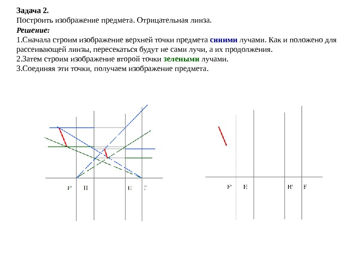 Задачи на построение изображений в линзах с решениями