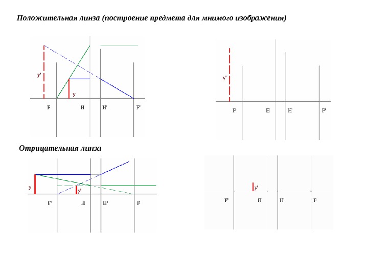 Построй отрицательное. Построение мнимого изображения. Мнимая линза построение изображения. Построение изображения в отрицательной линзе. Построение изображения положительной линзой.