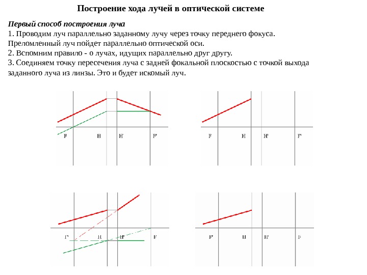 Начертите примерный ход преломленного луча рисунок 45