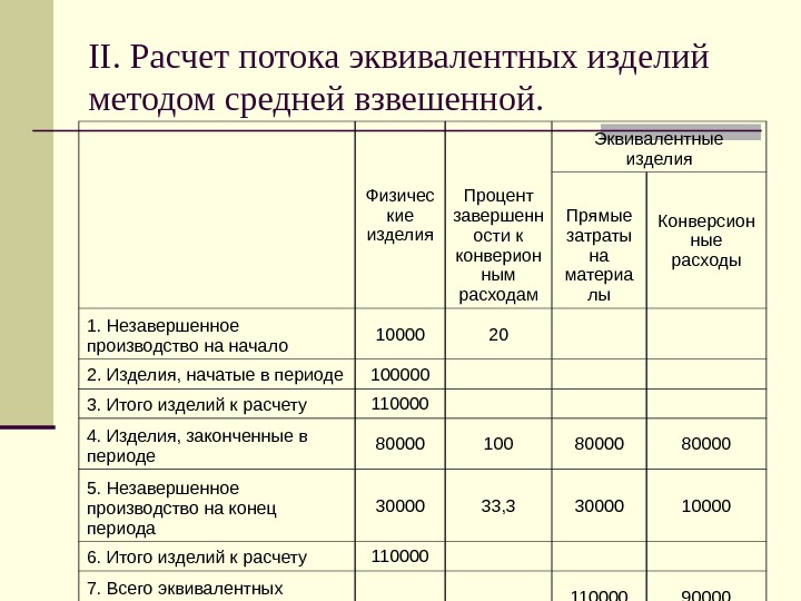 Расчет потоков