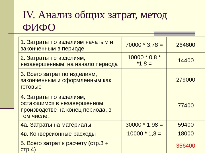 Метод фифо. Метод ФИФО В бухгалтерском. Метод ФИФО пример расчета. Метод ФИФО задача. Прибыль по FIFO.