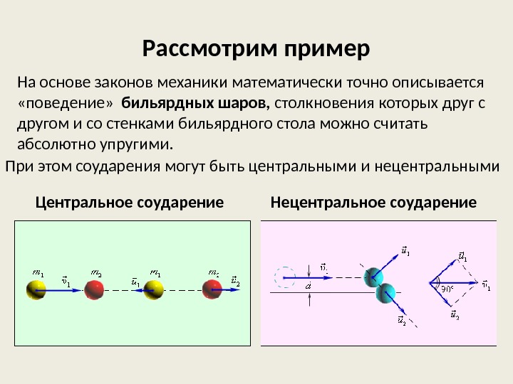 Применение законов сохранения энергии и импульса презентация