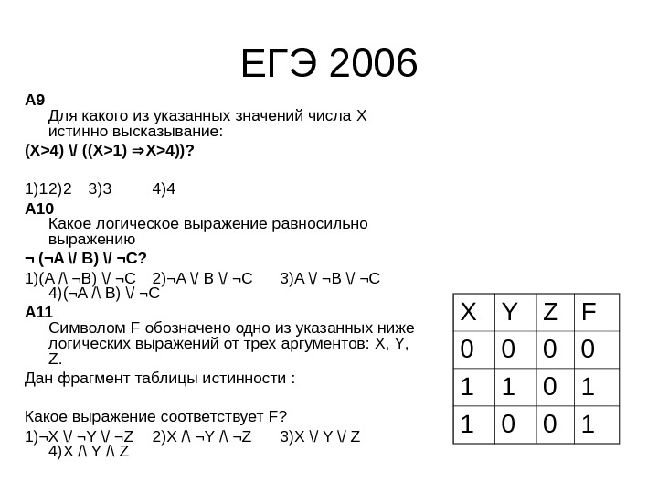 Напишите число x для которого истинно высказывание