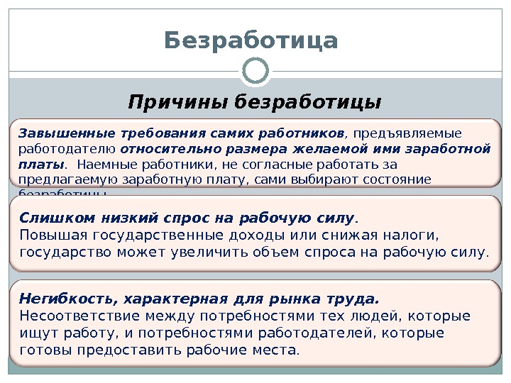 План текста безработица