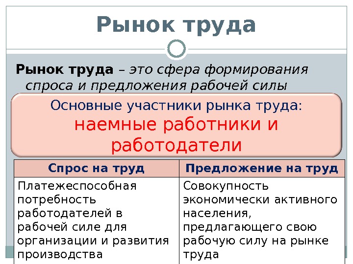 Рынок труда кратко и понятно