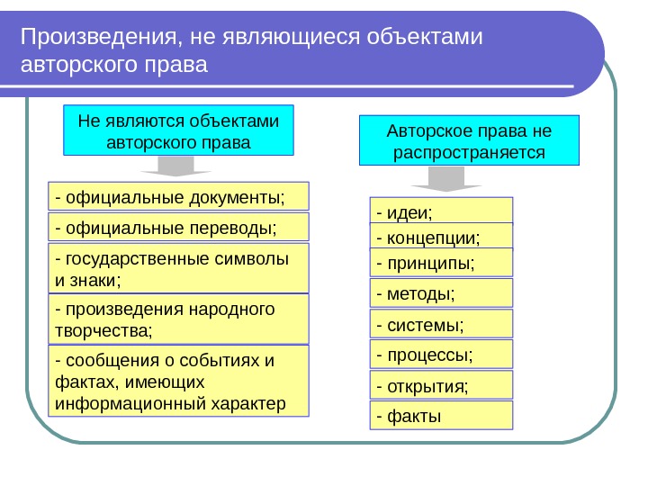 Защита авторских прав презентация