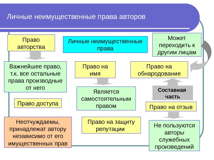 Презентация защита прав и законных интересов предпринимателей