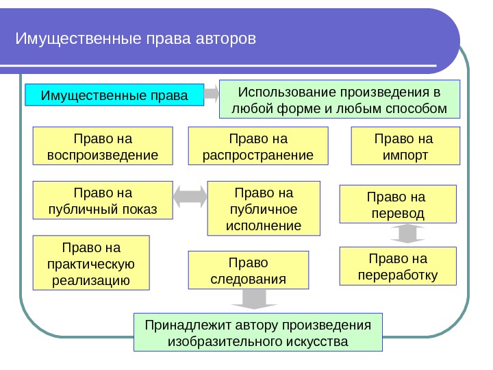 Презентация защита прав и законных интересов предпринимателей