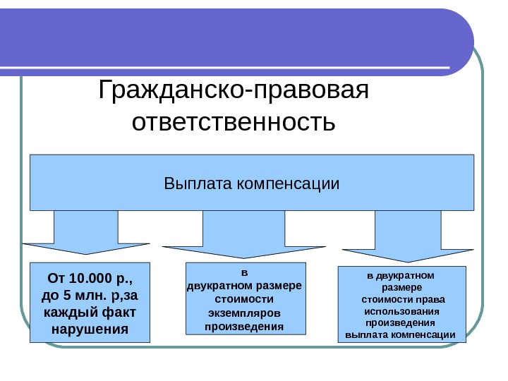 Защита авторских прав презентация