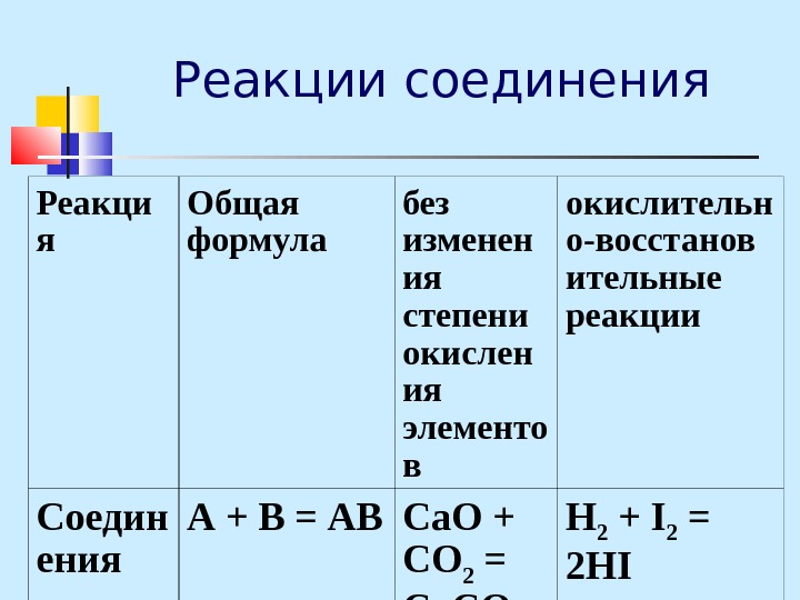 Реакцией соединения является. Реакция соединения общая формула. Формула реакции соединения в химии. Примеры формул реакции соединения. 8 Класс формулы реакций соединения.