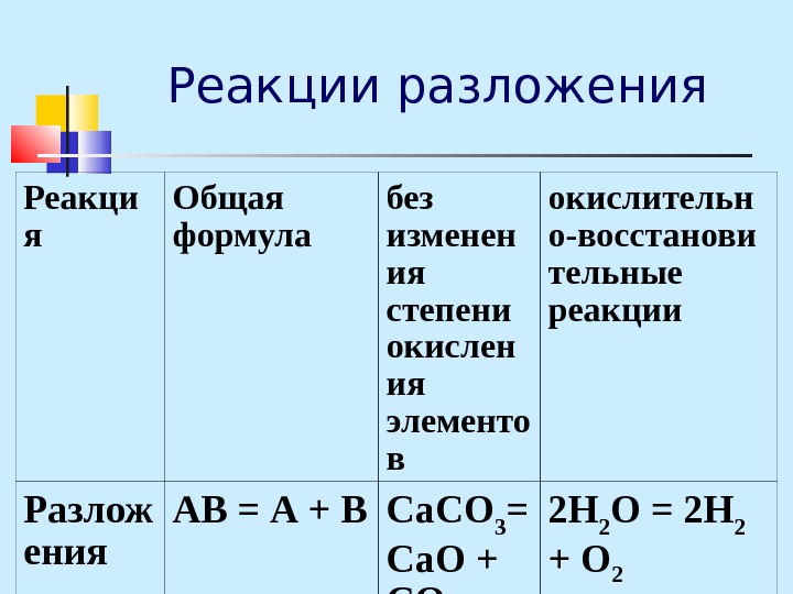 Схема реакций разложения