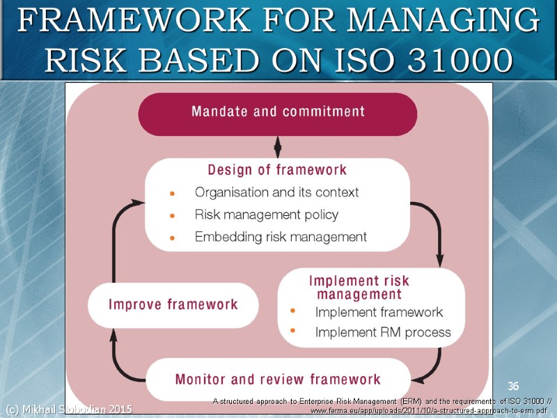 ENTERPRISE RISK MANAGEMENT (ERM) 1 (c) Mikhail Slobodian