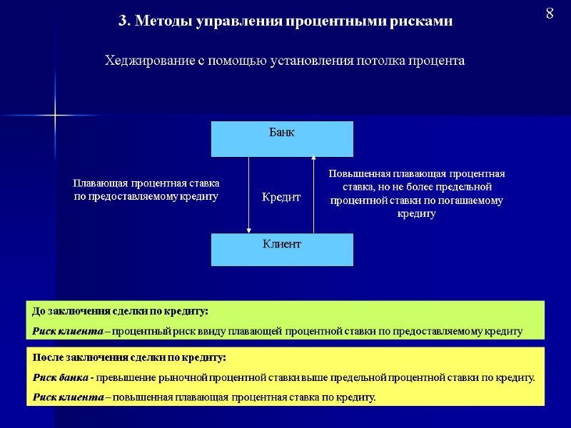 Тема 7. Управление процентными рисками Дисциплина Управление финансовыми