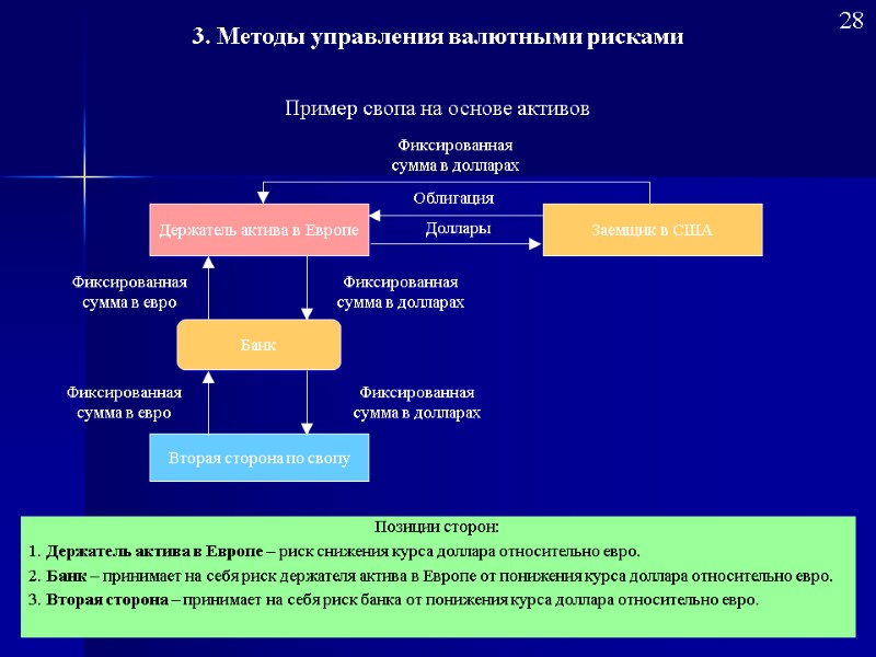 Алгоритм управление организацией. Способы управления валютными рисками. Метод управления валютным риском. Пример валютного риска. Методы управления валютного риска.