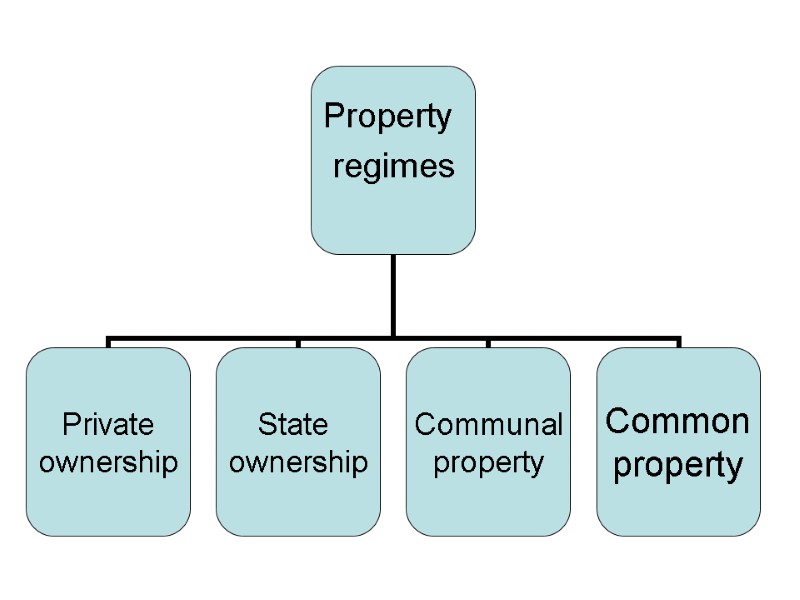 theory-of-property-rights-1-property-rights-and