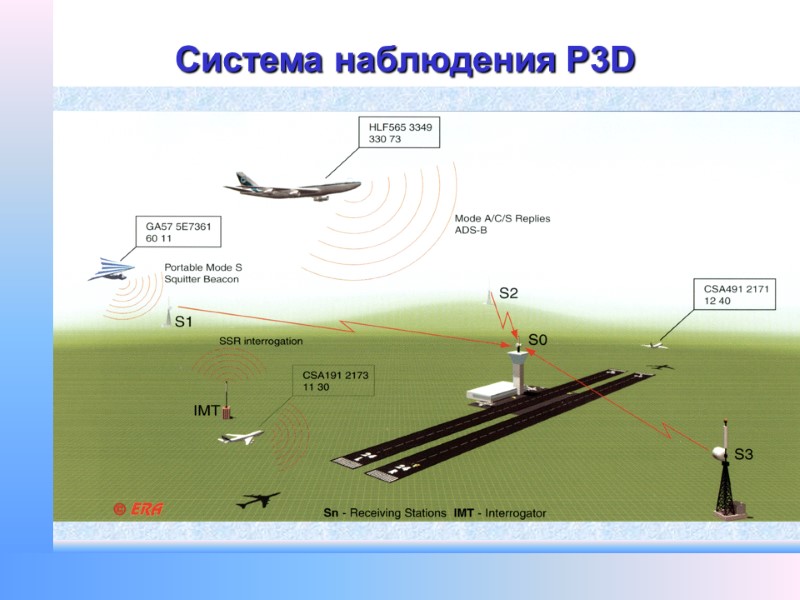 Система телевизионного наблюдения презентация