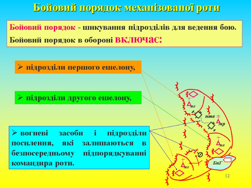 16 рота 2 полка