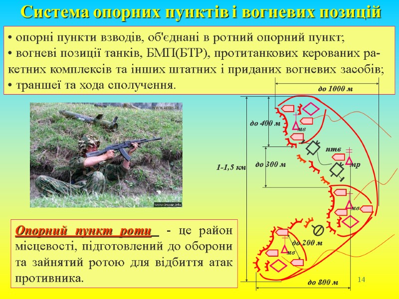 Опорный пунк. Командно наблюдательный пункт роты в обороне. Схема опорного пункта в первой мировой войне. Макет опорного пункта. Опорные пункты рот.