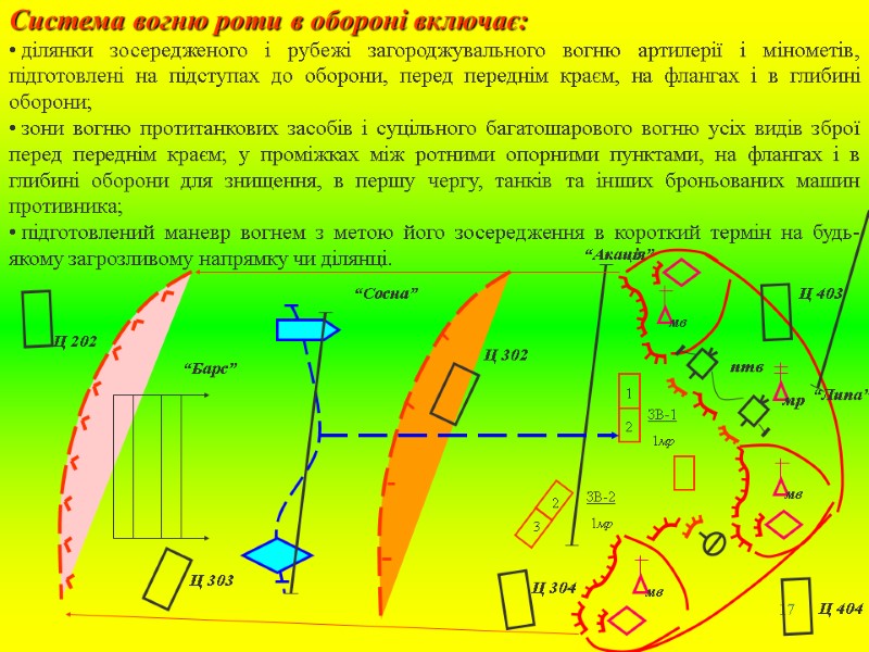 План конспект рота в обороне