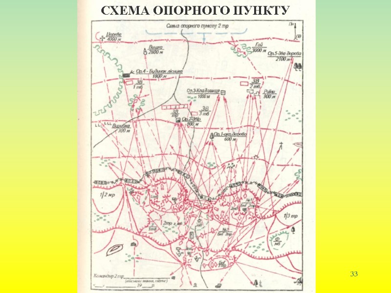 Схема взводного опорного пункта