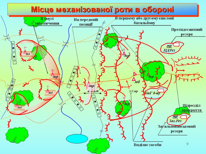 Схема ориентиров роты