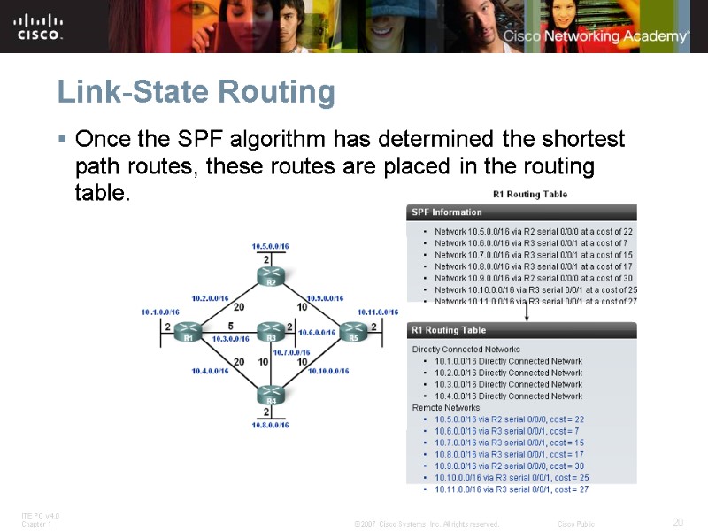 Link-State Routing Protocols Routing Protocols and Concepts