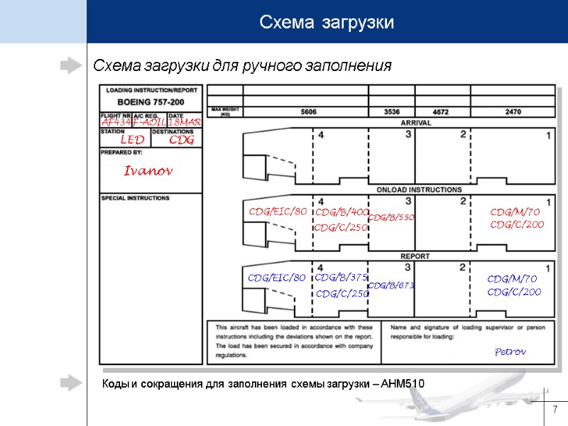 Закончите заполнение схемы