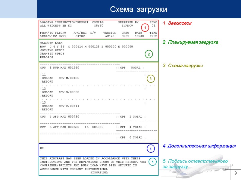 Креатин загрузка схема