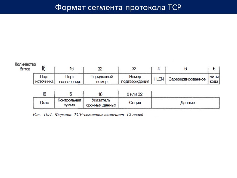 Lkulgost nalog ru протокол не поддерживается