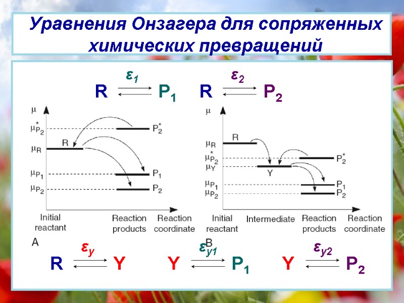 Неравновесная термодинамика презентация