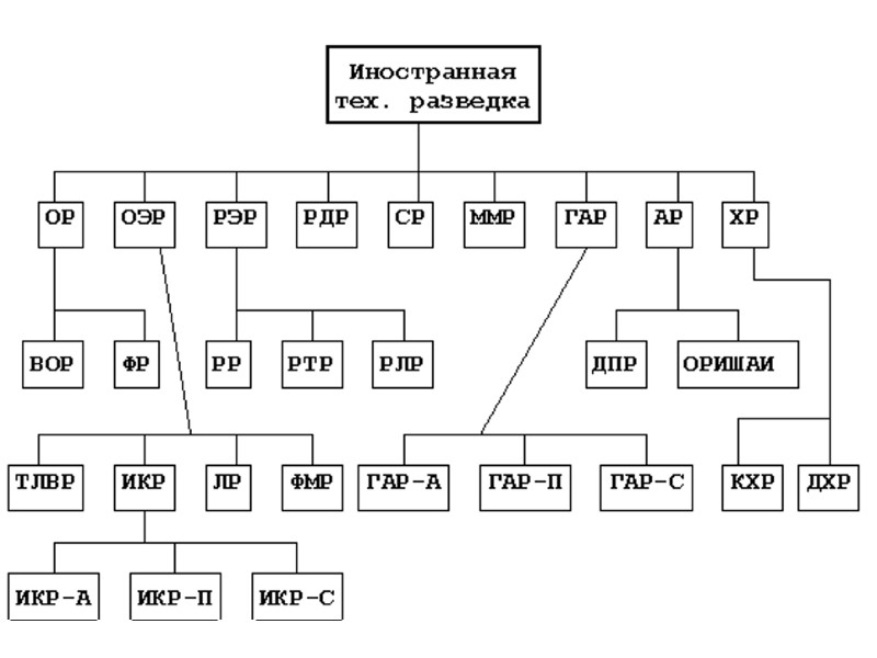 Понятия способы и методы компьютерной разведки