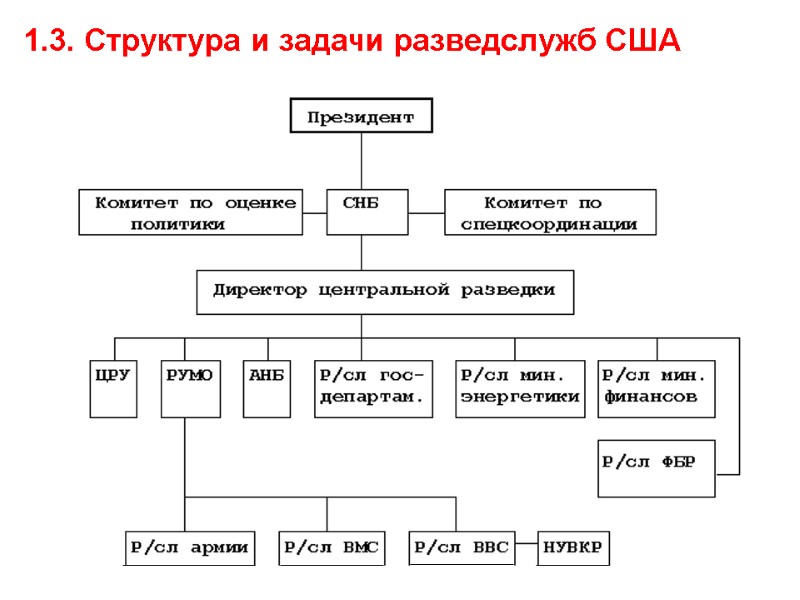 Понятия способы и методы компьютерной разведки