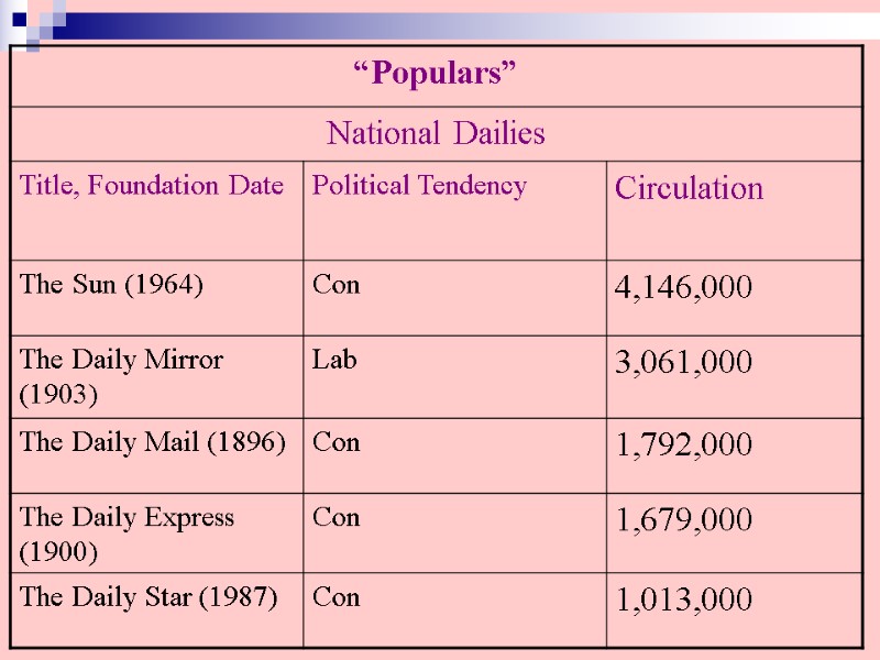 Mass Media in the UK Newspapers Fleet Street