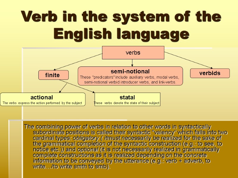 Theoretical grammar of the English language The system