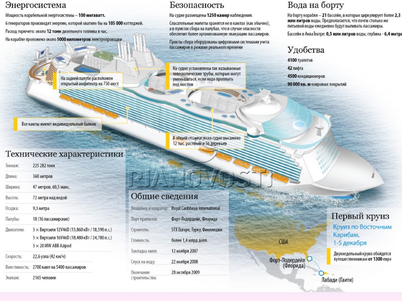 «Оазис морей» — самый большой круизный лайнер в