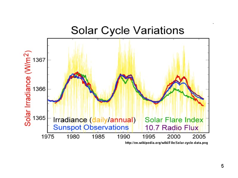 1-the-sun-and-solar-constant-structure-of